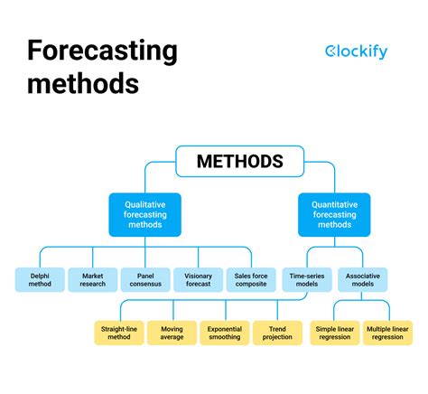 traduzione forecast|forecast significato.